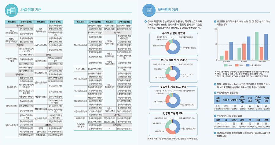 푸드뱅크 리플렛 시안-2.jpg